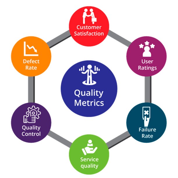 Software Development Managers’ Quest for Quality Metrics (figure 1)