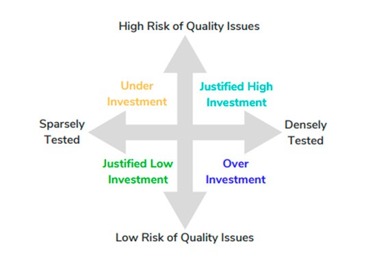 Software Development Managers’ Quest for Quality Metrics (figure 2)