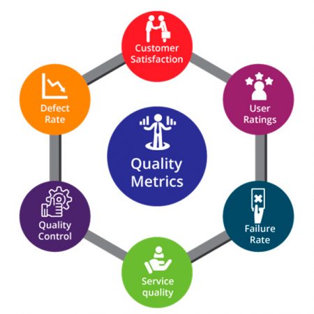 case study on software quality metrics