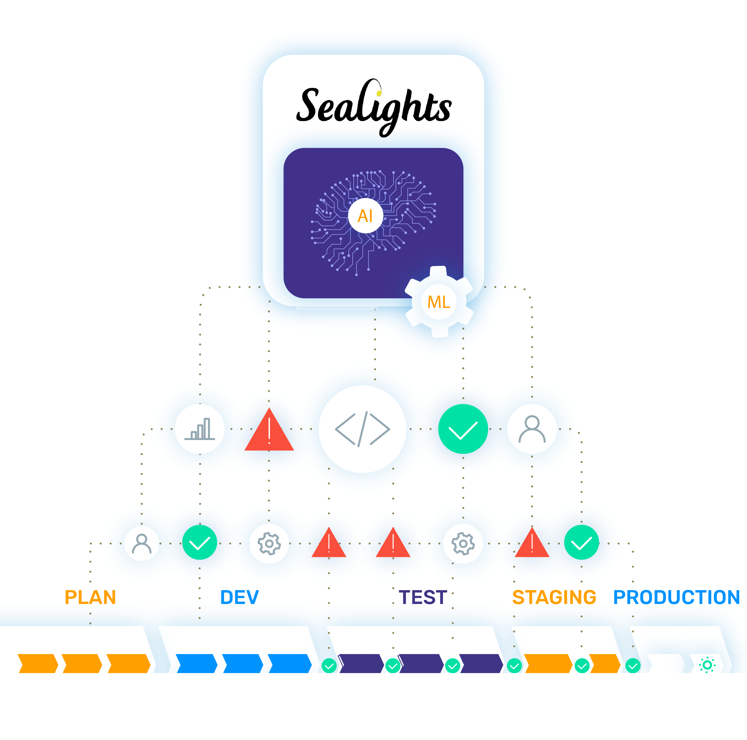 The SeaLights Software Quality Governance Platform